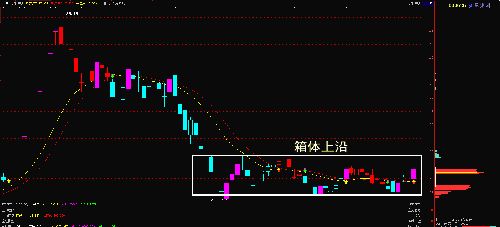 沪市是否见底？周一情况如何？高开高走吗？