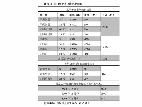 股票 权证 转债 怎么分配 ？