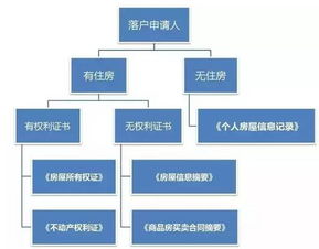 科普成都落戶社保和勞動合同(2023已更新)開心財稅網