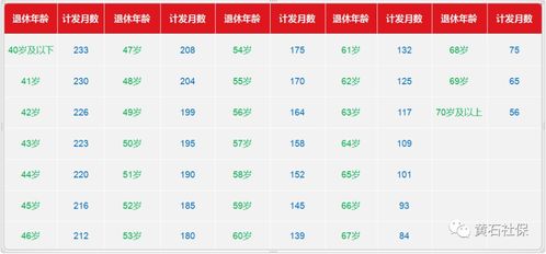 不知道企业职工退休养老金计算公式 这回终于能看懂了