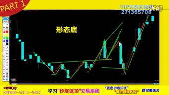 如何判断价格的顶部做好逃顶呢