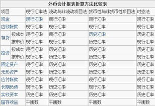 如何理解外汇折算风险?