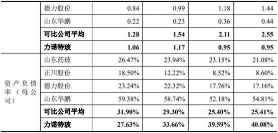 力诺特玻股东及实控人存借款担保41亿 钱紧内控不规范 