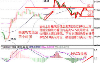 《关于张融亿-黄金原油开盘先涨的处理办法及最新操作建议》