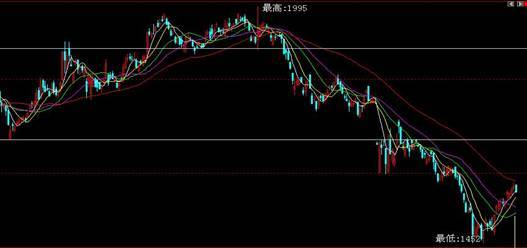 玉米期货日内涨跌幅度怎么判断？