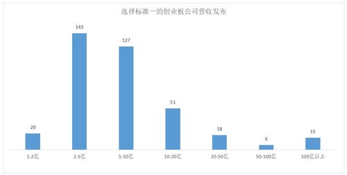 如何分析研究一家上市公司