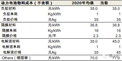 什么原因导致锂电池原材料价格上涨