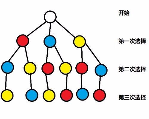 -1，1，3，5 的通项公式是什么?