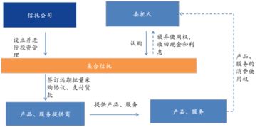 国内信托公司待遇和发展机会怎么样