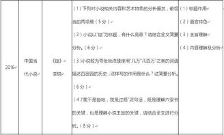 揭开全国卷语文真题的神秘面纱