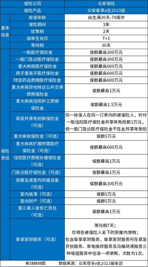 600万的医疗保险以后大概每月交多少钱 (拼多多六百万医疗保险)