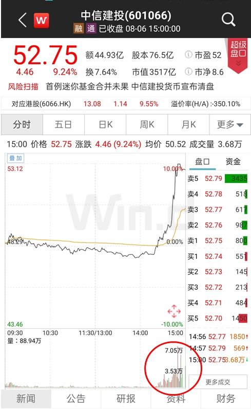 燕郊有中信建投证券公司吗?