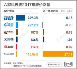 a股中有和华大基因一样的股票吗