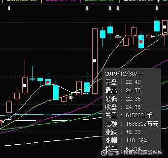 中国股市适宜推行注册制吗