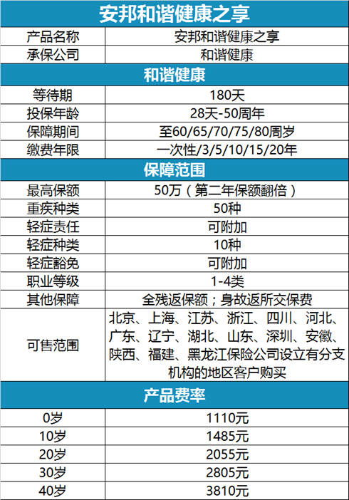 有谁知道中国人民健康保险股份有限公司的待遇情况啊？内勤岗位的。