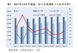 商务部 我国前三季度各月进出口均实现两位数增长 