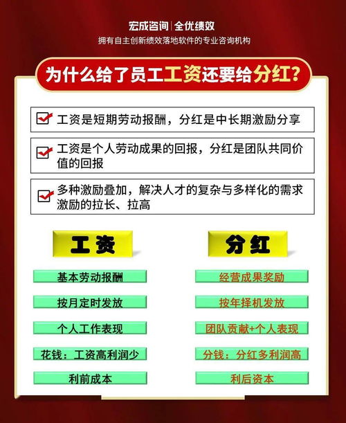 出资相同，出力不同的股东，如何设计股权激励？