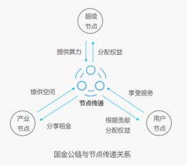 区块链怎么创建传递,节点传递区块链社交平台下载