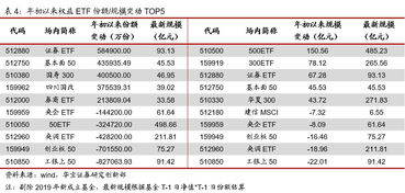 话说那个战略配售基金的优先配售权是什么意思啊？