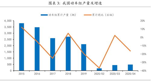 投资高端装备制造业和新材料，这个行业是好是坏，这个行业股票市场怎么样？