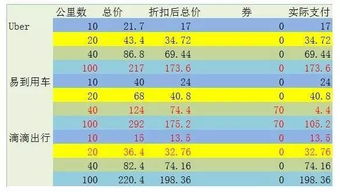 网约车有了 名分 ,从此放心约了