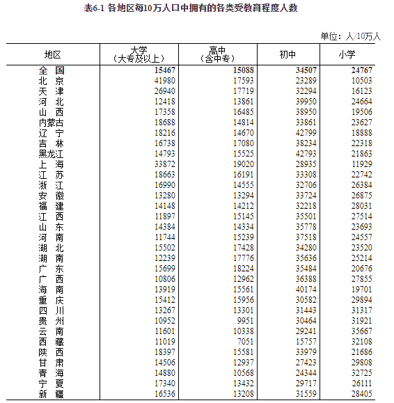 楼市没韭菜了 人口普查数据发布,房地产未来8大趋势