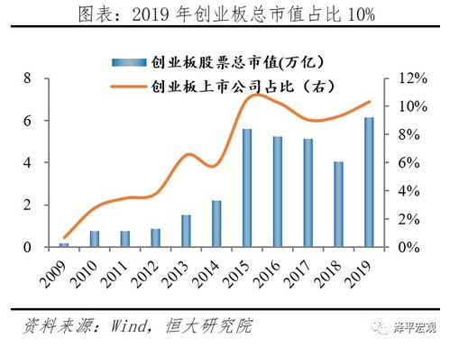 创业板历史成交金额就是总市值吗