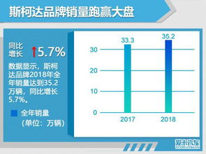 年终盘点系列 之2018年德系销量解读