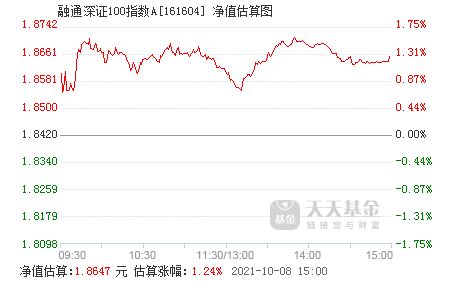 现在购买融通深证100基金怎么样？