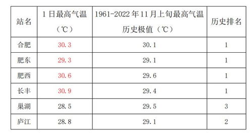 山东11月份温度大概多少山东11月气温一般是几度冷吗-图2