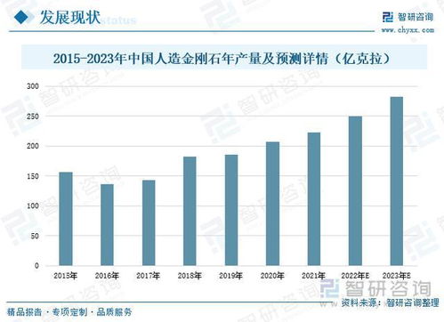 化工查重率趋势分析：未来发展方向预测