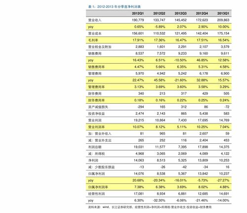 海底捞启动接班人计划!海底捞创始人张勇卸任CEO，他对公司有过哪些贡献？