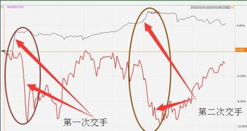 股票开线图上显示小白旗是什么意思?