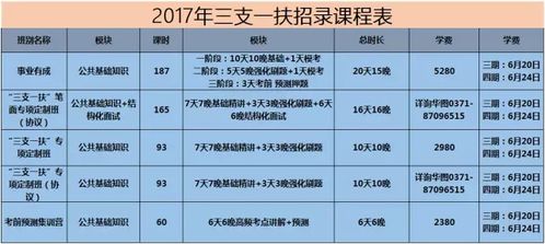 2017河南三支一扶公告来了,你对三支一扶知多少