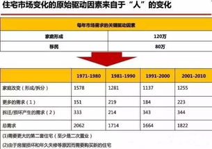 美国投资置业不得不看的基本知识 