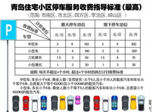 深圳停车位每月多少钱 (深圳住宅小区停车场收费标准表)