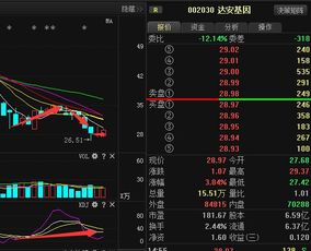 达安基因后市如何分析？