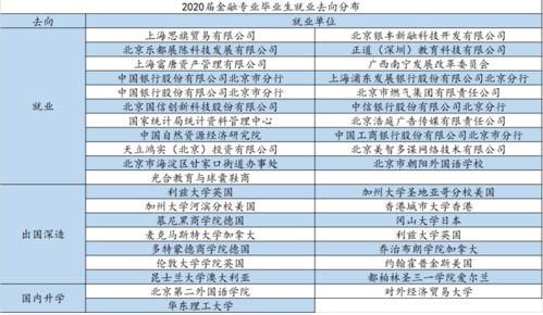 本人是国贸本科毕业生，之前4年一直从事的是金融销售工作，现在想转入管理咨询行业，我看很多公司咨询顾问