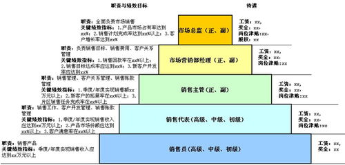 员工晋升通道如何设计