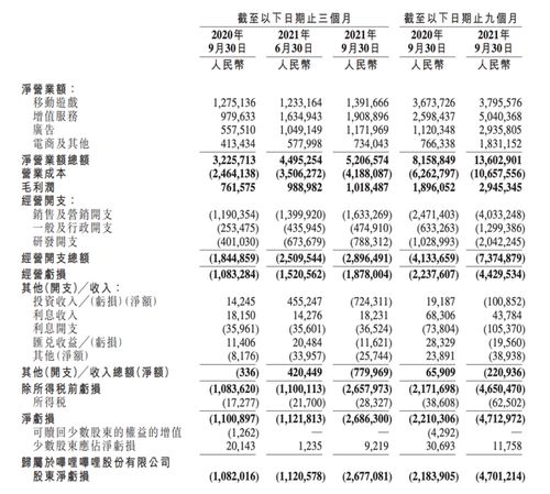 B站寻找第二条命