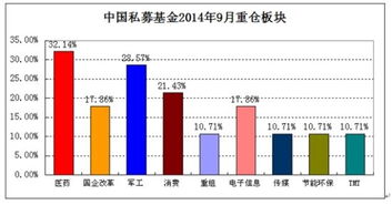 私募基金有哪些募集方式-私募排排网