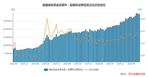 现在买股票基金抄底合适吗？