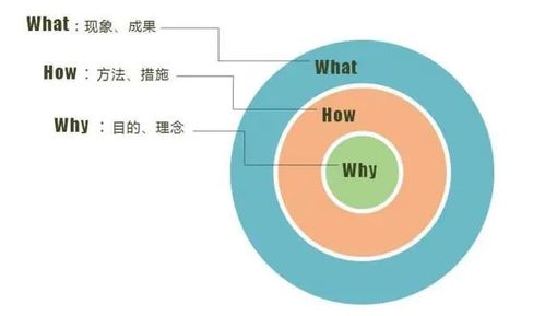 做数据分析需要学什么(做数据分析需要学什么课程)