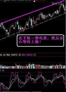 股票怎样才能做到不亏损不被套