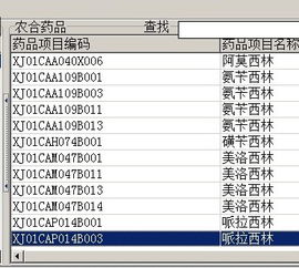 有一种药品代码是MBMA请问是什么意思