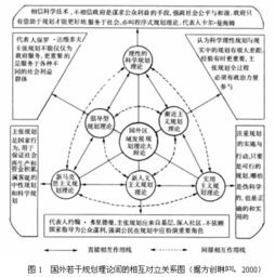 资本结构是什么意思呢？