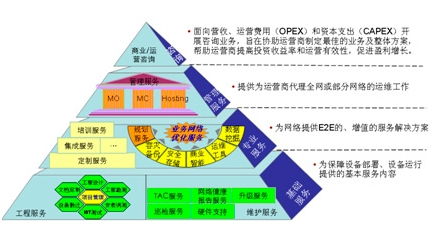 会计如何正确的选择创业项目