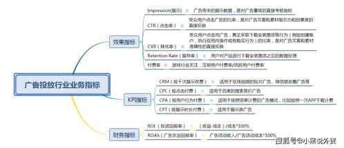 为什么你的shopify店铺做不好 不会分析数据就不会做独立站