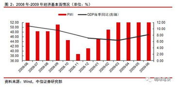 请问我国宽松的货币政策对债券市场有哪些影响？宏观和微观方面；另外什么是可转债和分级债？详细者可加分