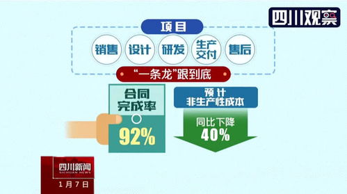 四川深改40例 中国二重扭亏脱困 全靠哪 三管 